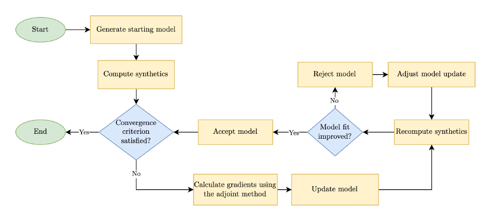 08_transcranial_inversion_flowchart.png